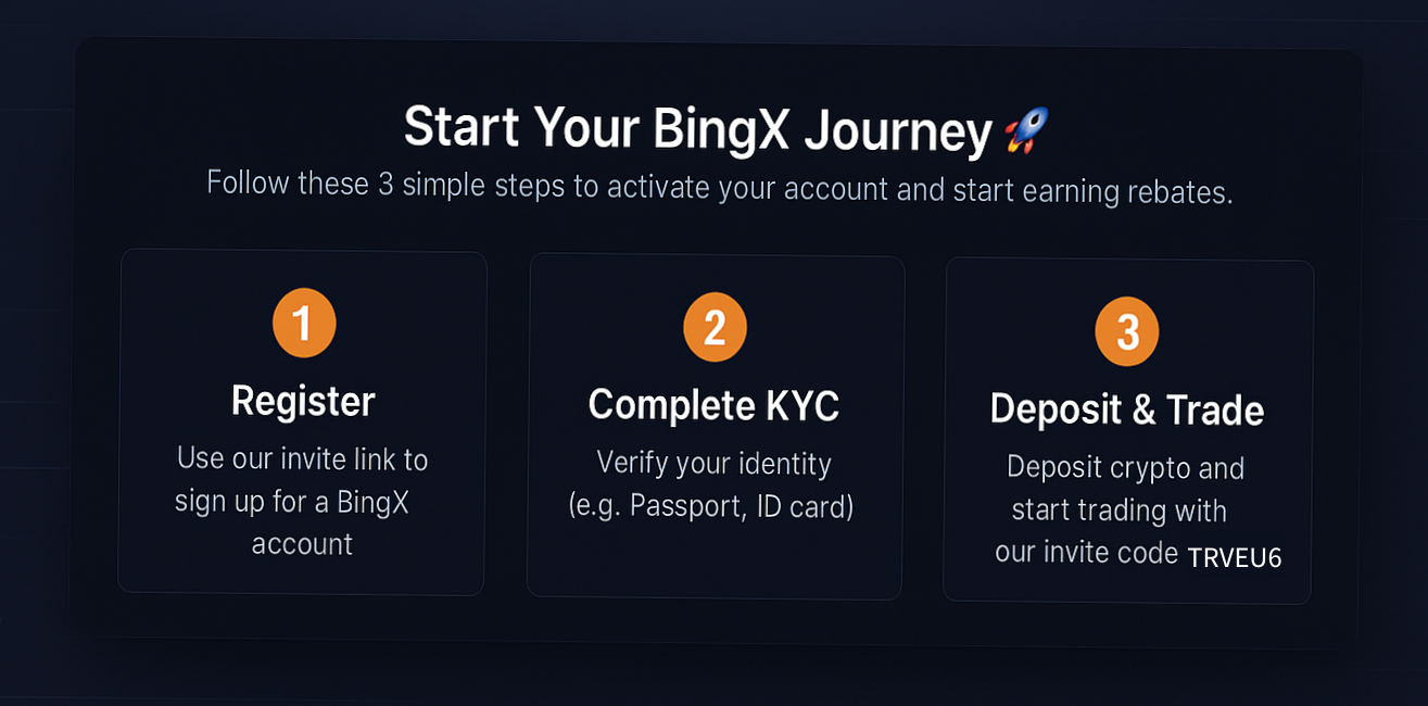 Register → Complete KYC → Deposit & Trade (invite code TRVEU6)